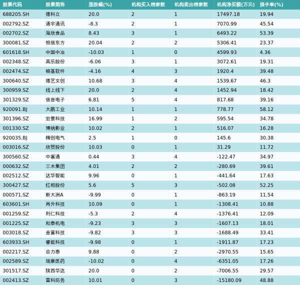 配资盘官网最新信息 12月9日龙虎榜机构席位买卖详情